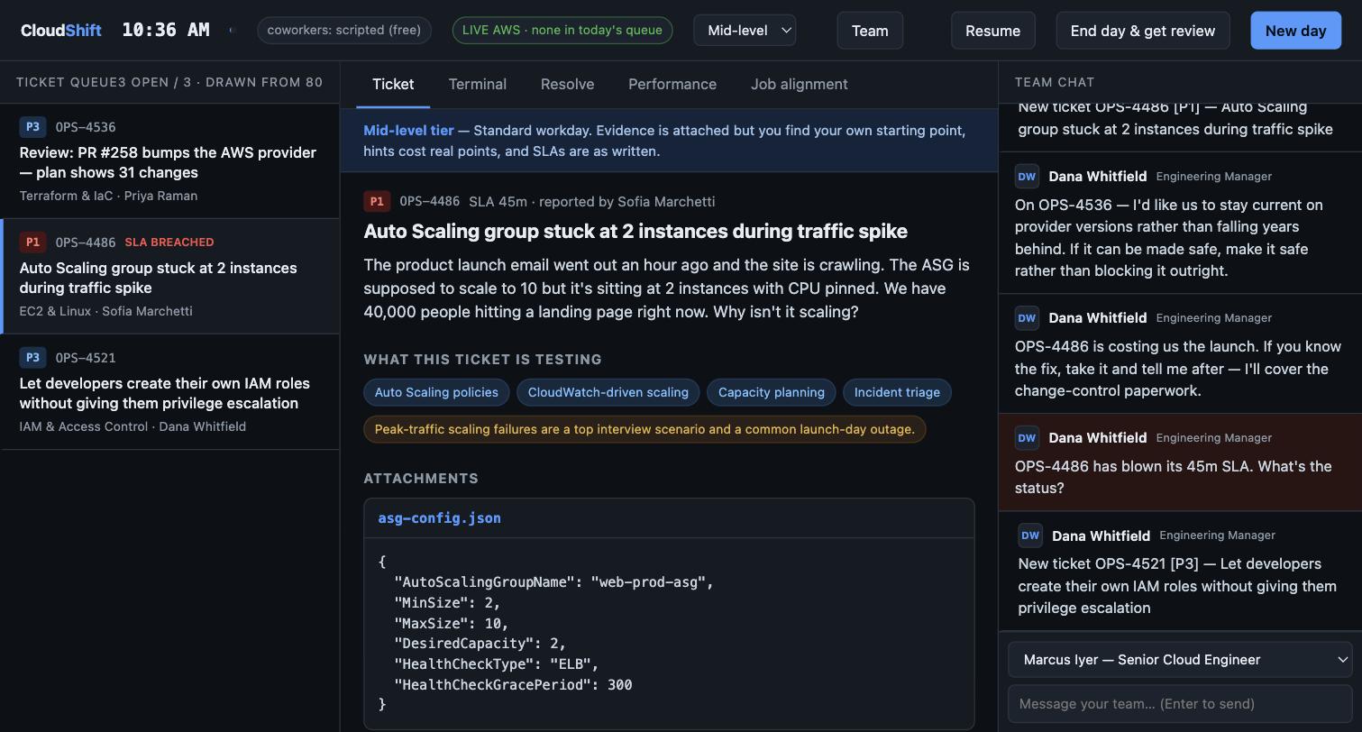 A P1 ticket open in the CloudShift queue with attached evidence
